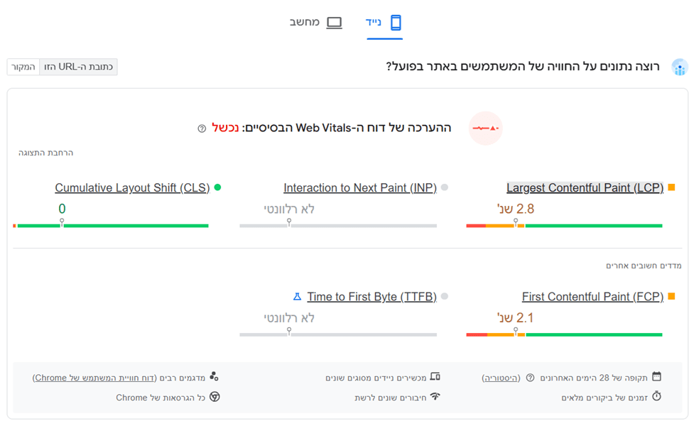 Page Speed Test Insights
