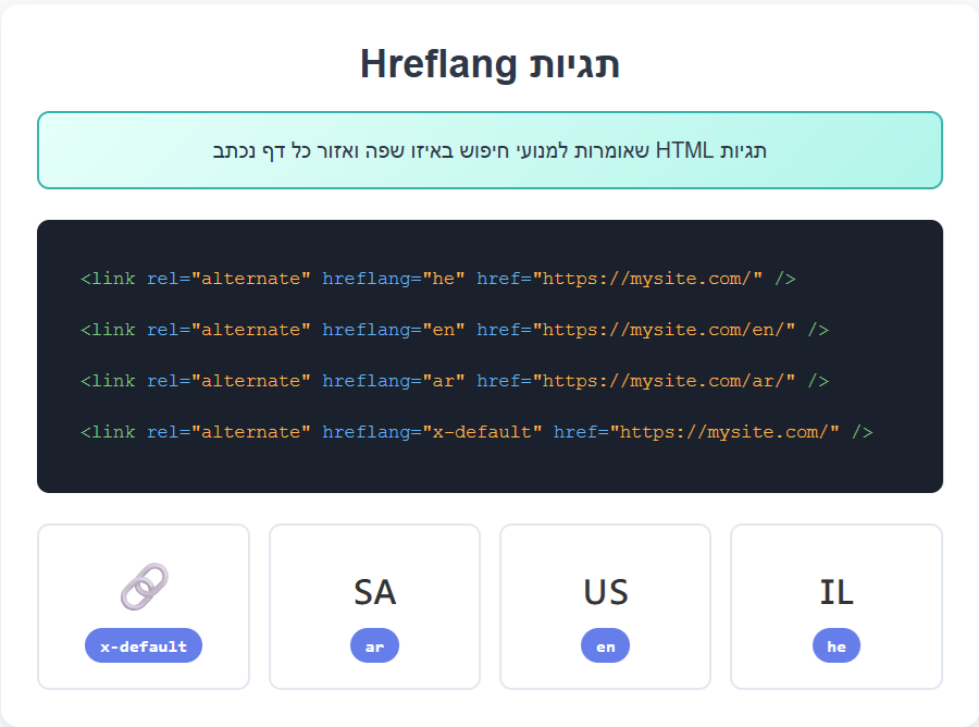 תגיות Hreflang
