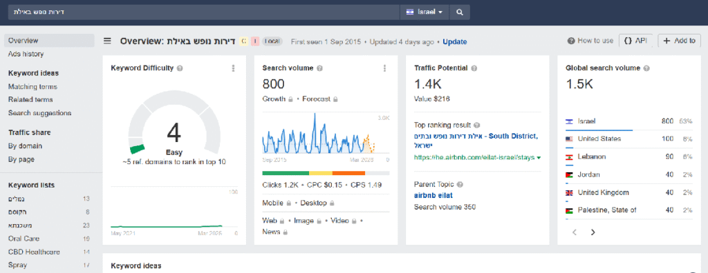 Ahrefs - Keywords Explorer