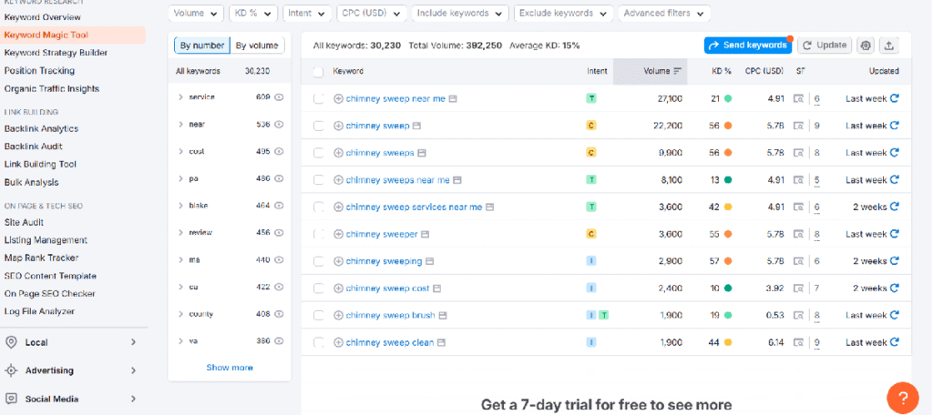 Semrush - Keyword Magic Tool