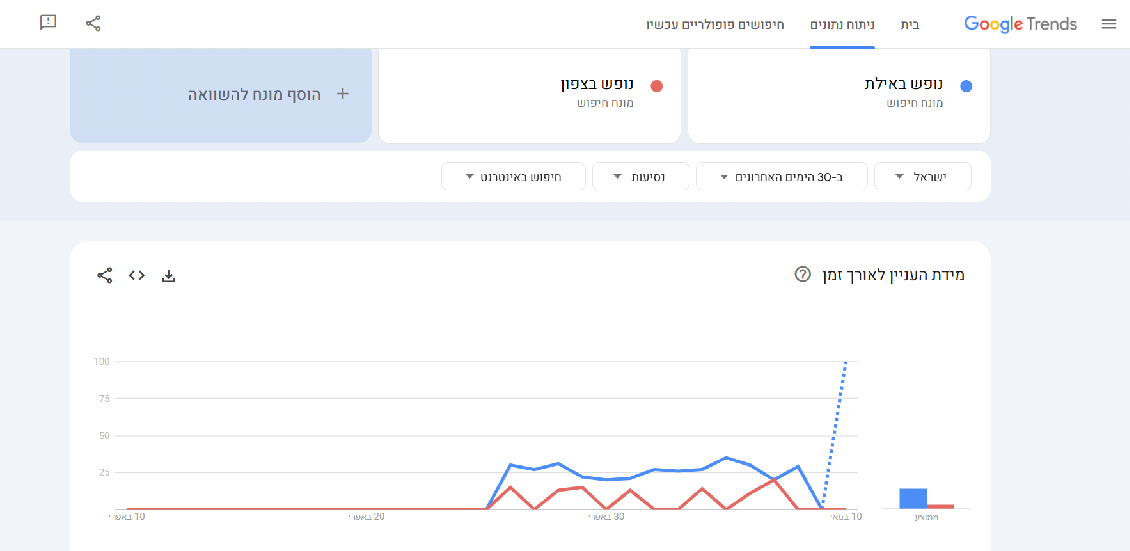 Google Trends