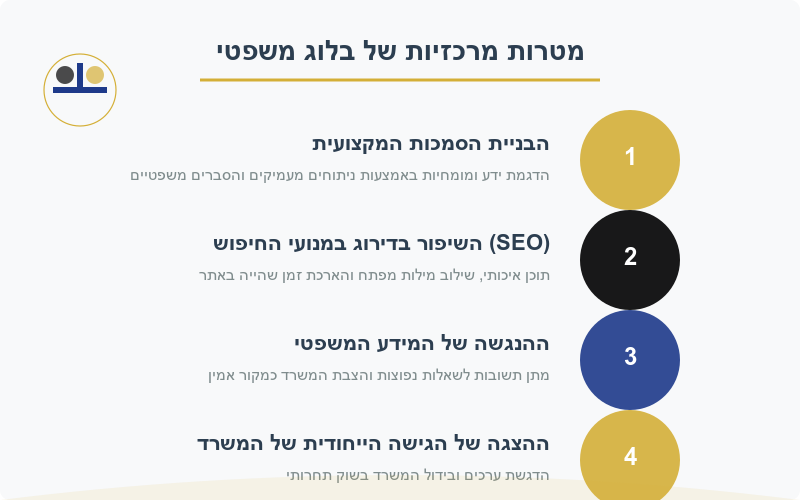המטרות המרכזיות של בלוג משפטי