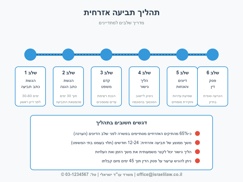 legal_infographic
