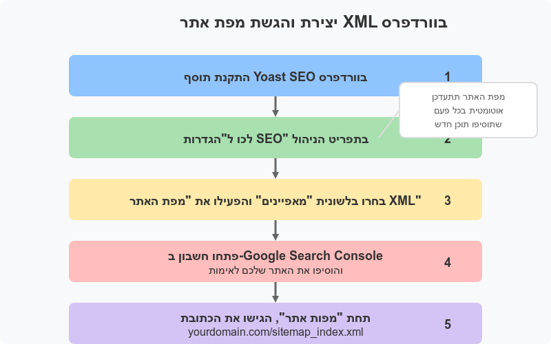 sitemap-creation-diagram