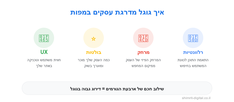 איך גוגל מדרגת עסקים במפות